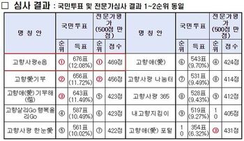 썸네일이미지